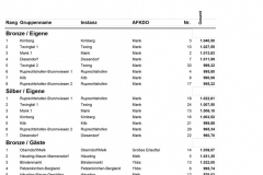 FJ_Ergebnisse_20180602