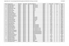 ergebnis_bezirk2019_jugend_u12