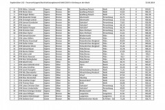 ergebnis_bezirk2019_jugend_u12_2