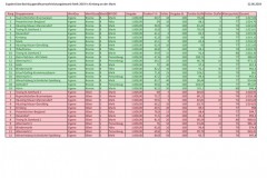 ergebnis_bezirk2019_jugend_ue12