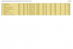 ergebnis_bezirk2019_jugend_ue12_2