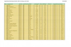 x_ergebnis_bezirk2019_aktive