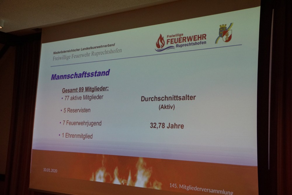 145. MITGLIEDERVERSAMMLUNG