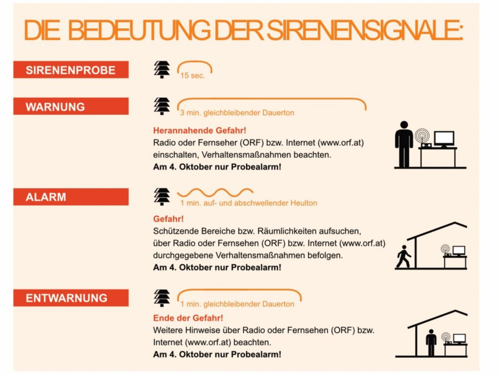 ZIVILSCHUTZALARM 2025