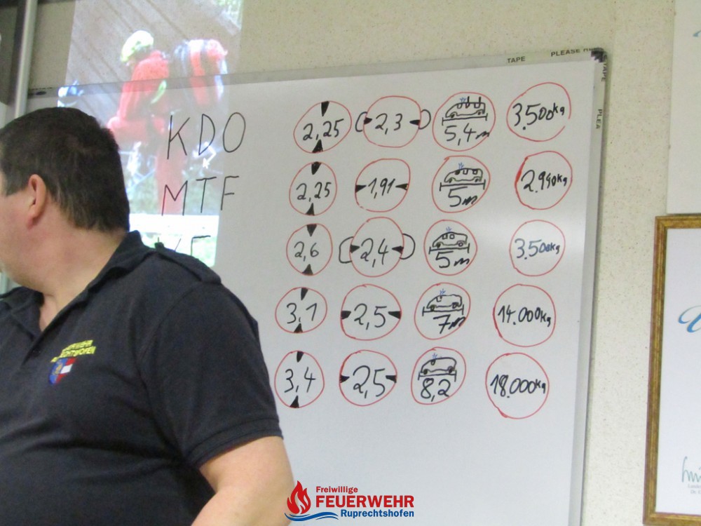 SCHULUNG FF -KRAFTFAHRER